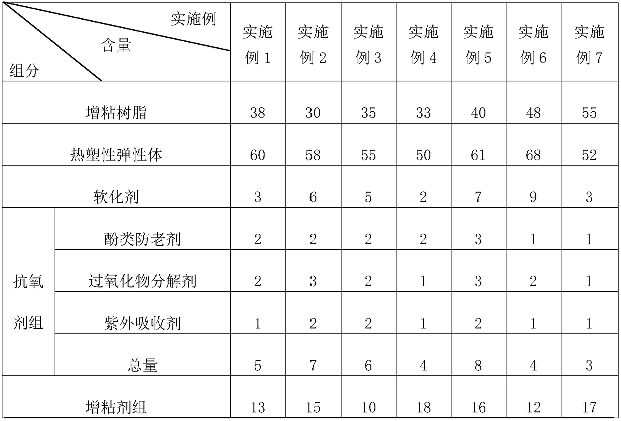 Anti-oxidation medical hot-melt pressure-sensitive adhesive and preparation method thereof