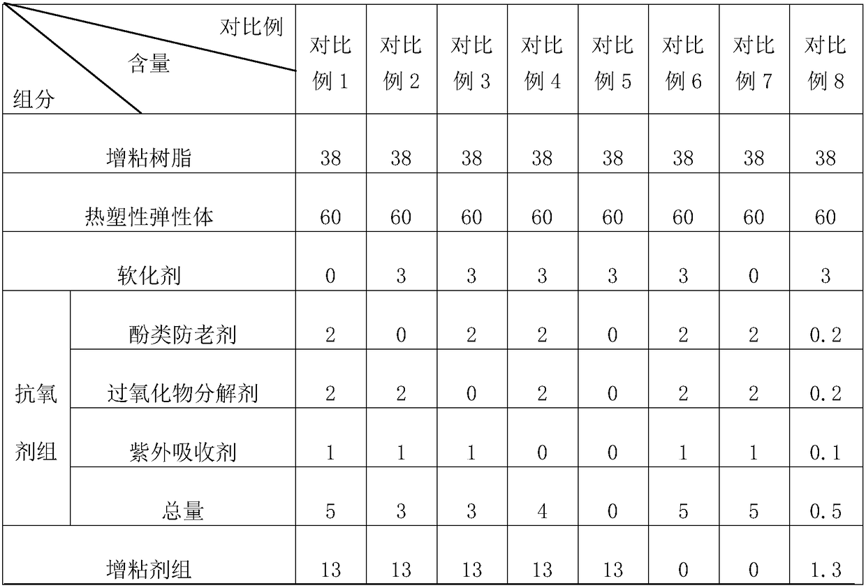 Anti-oxidation medical hot-melt pressure-sensitive adhesive and preparation method thereof