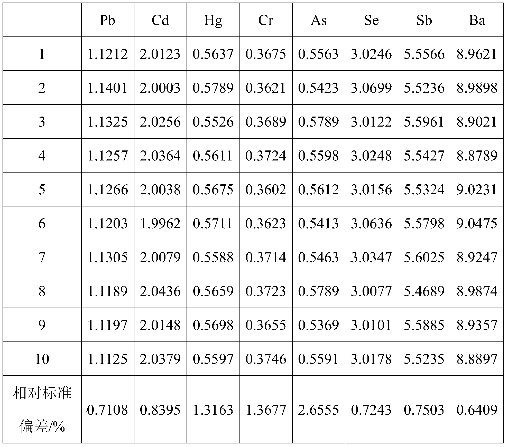 Method for detecting content of heavy metal elements in metal or alloy material