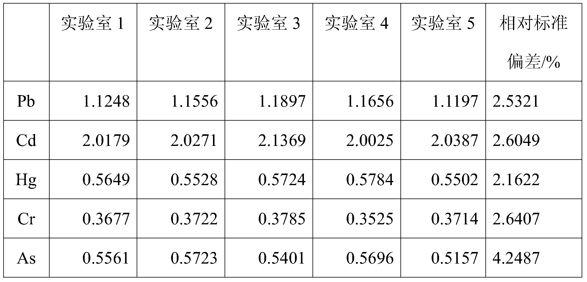 Method for detecting content of heavy metal elements in metal or alloy material