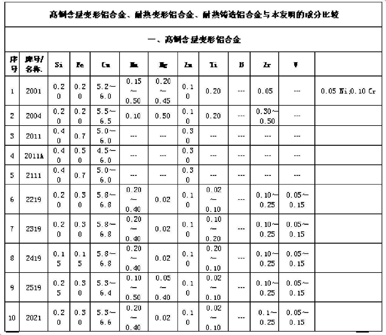 Be-Co-RE high-strength heat-resistant aluminum alloy material and preparation method thereof