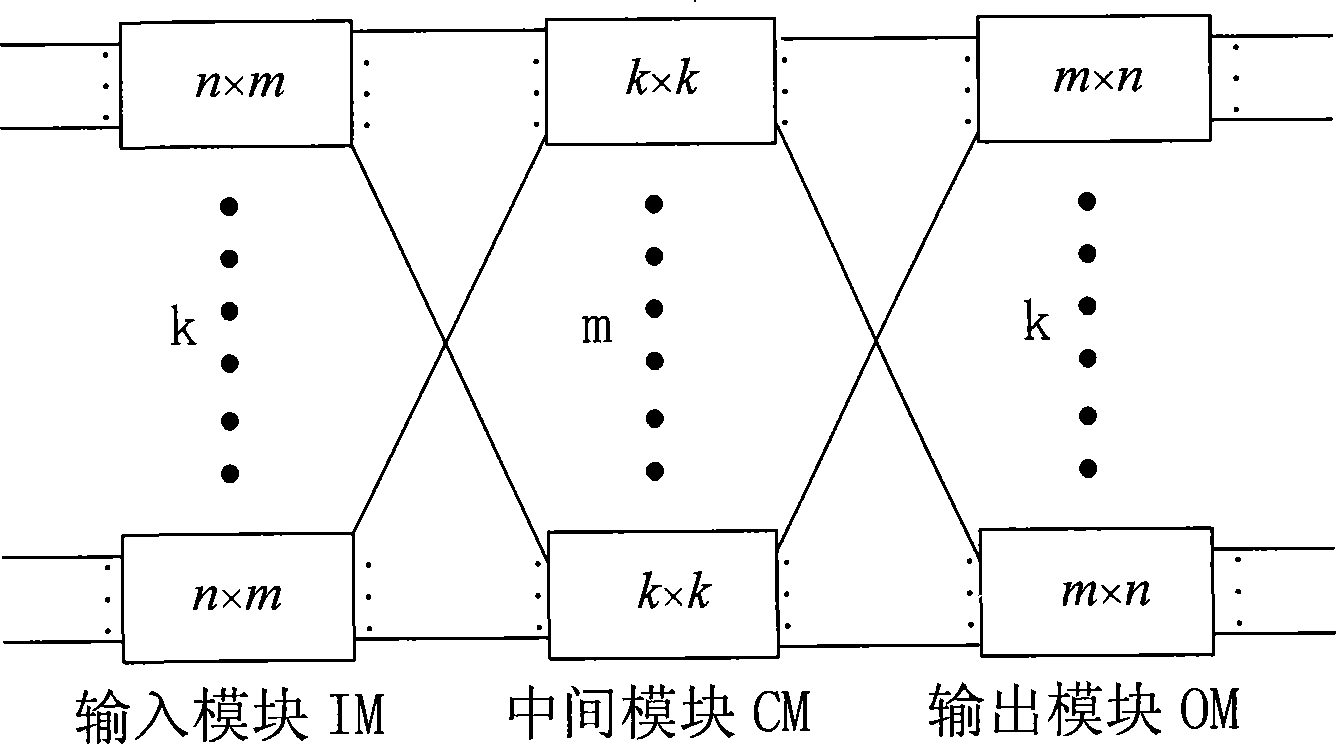 Sequence matching scheduling algorithm based on Clos network switching structure