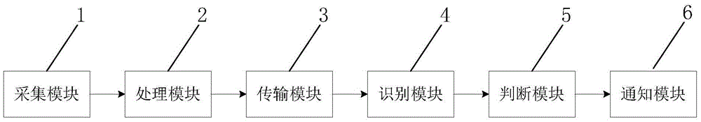 Fall-down detection and alarm system based on Naive Bayes algorithm and method thereof