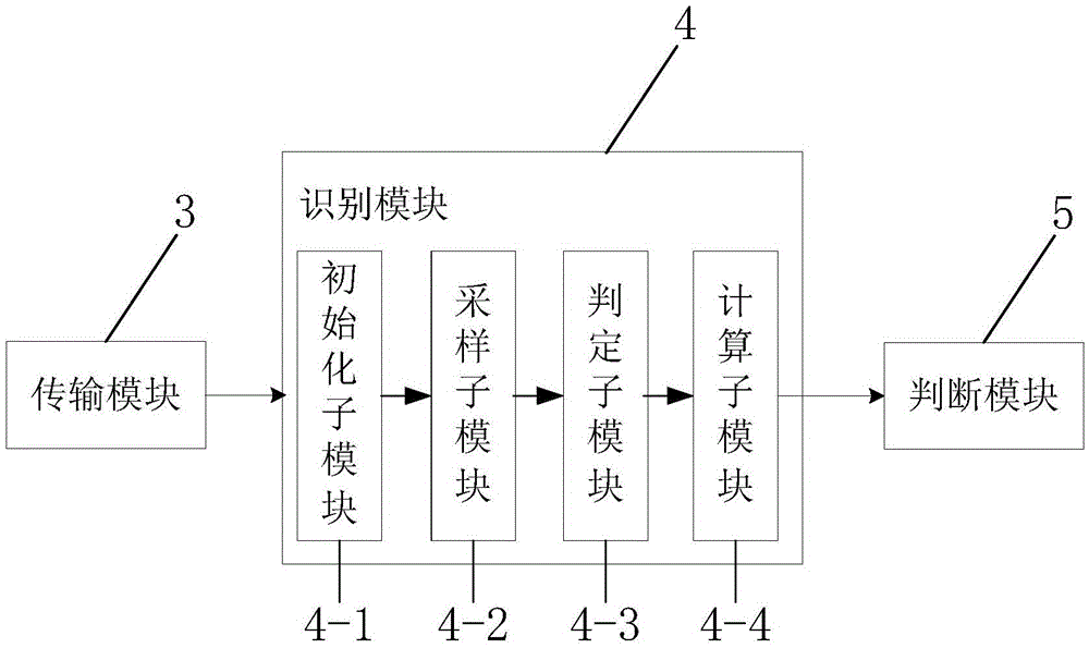 Fall-down detection and alarm system based on Naive Bayes algorithm and method thereof