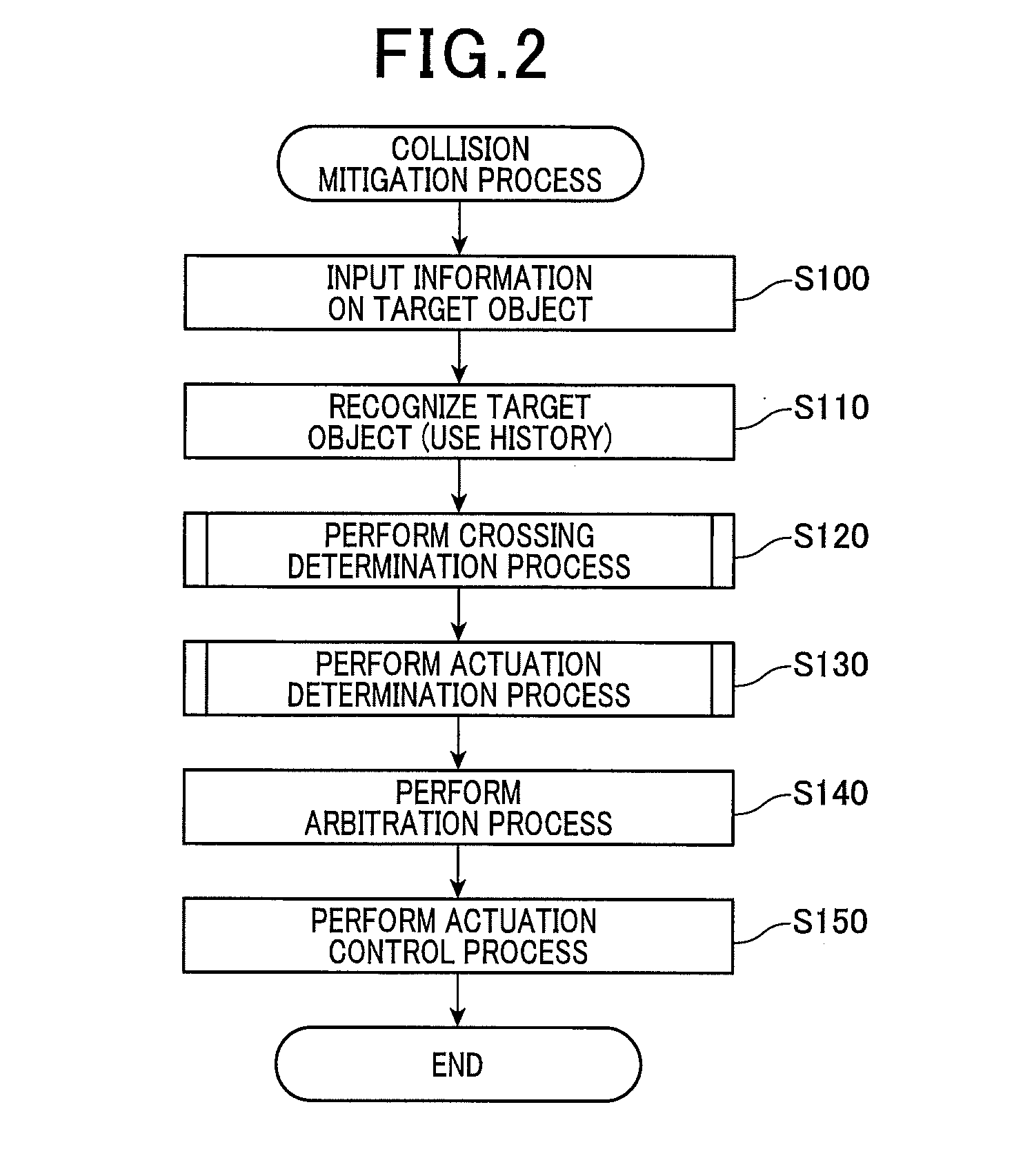 Collision determination device and collision mitigation device