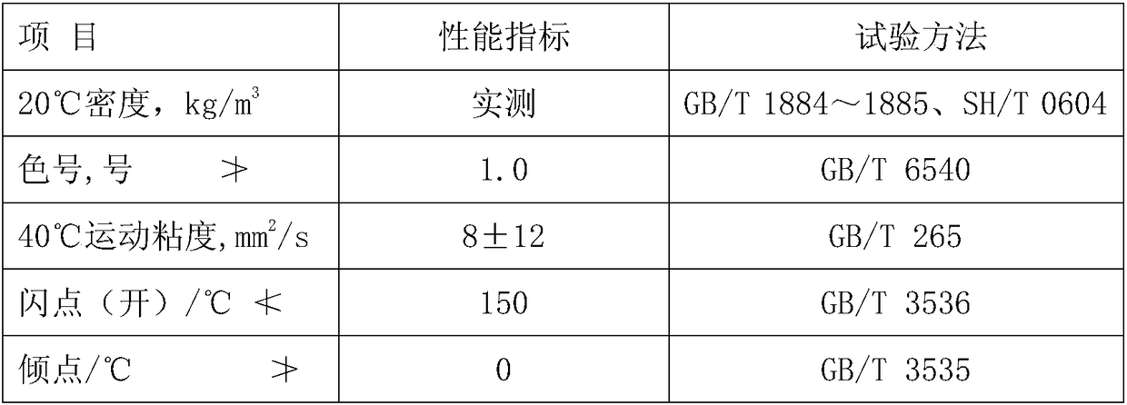 A special oil for viscous granular emulsified explosives