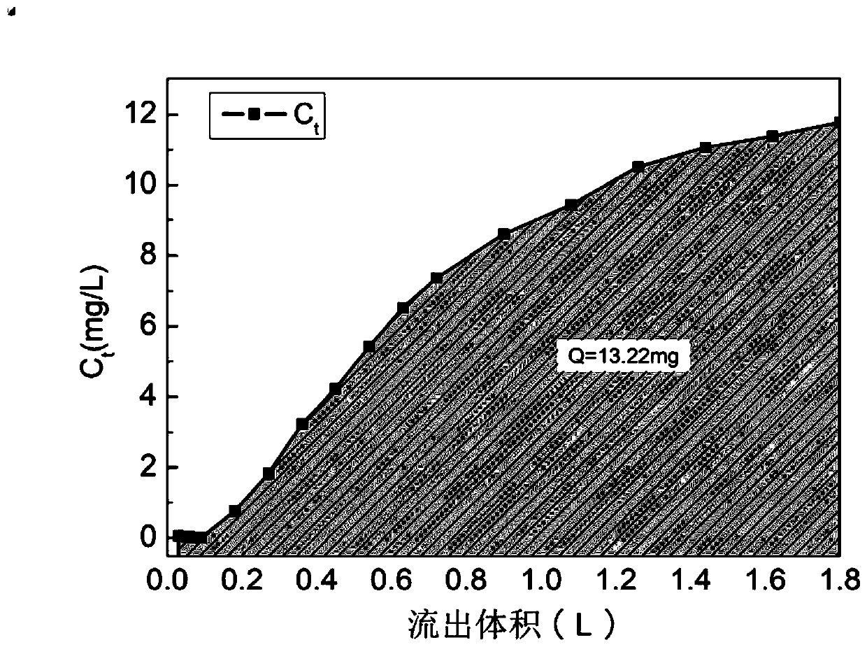 Method for dynamically adsorbing heavy metals in solution and application thereof