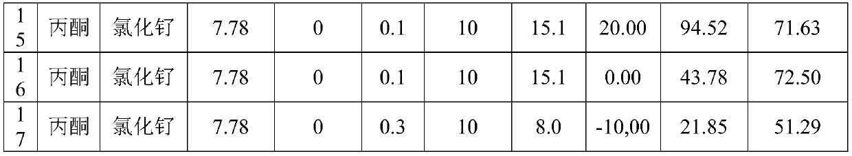 Process for preparing adipic dialdehyde from cyclohexene