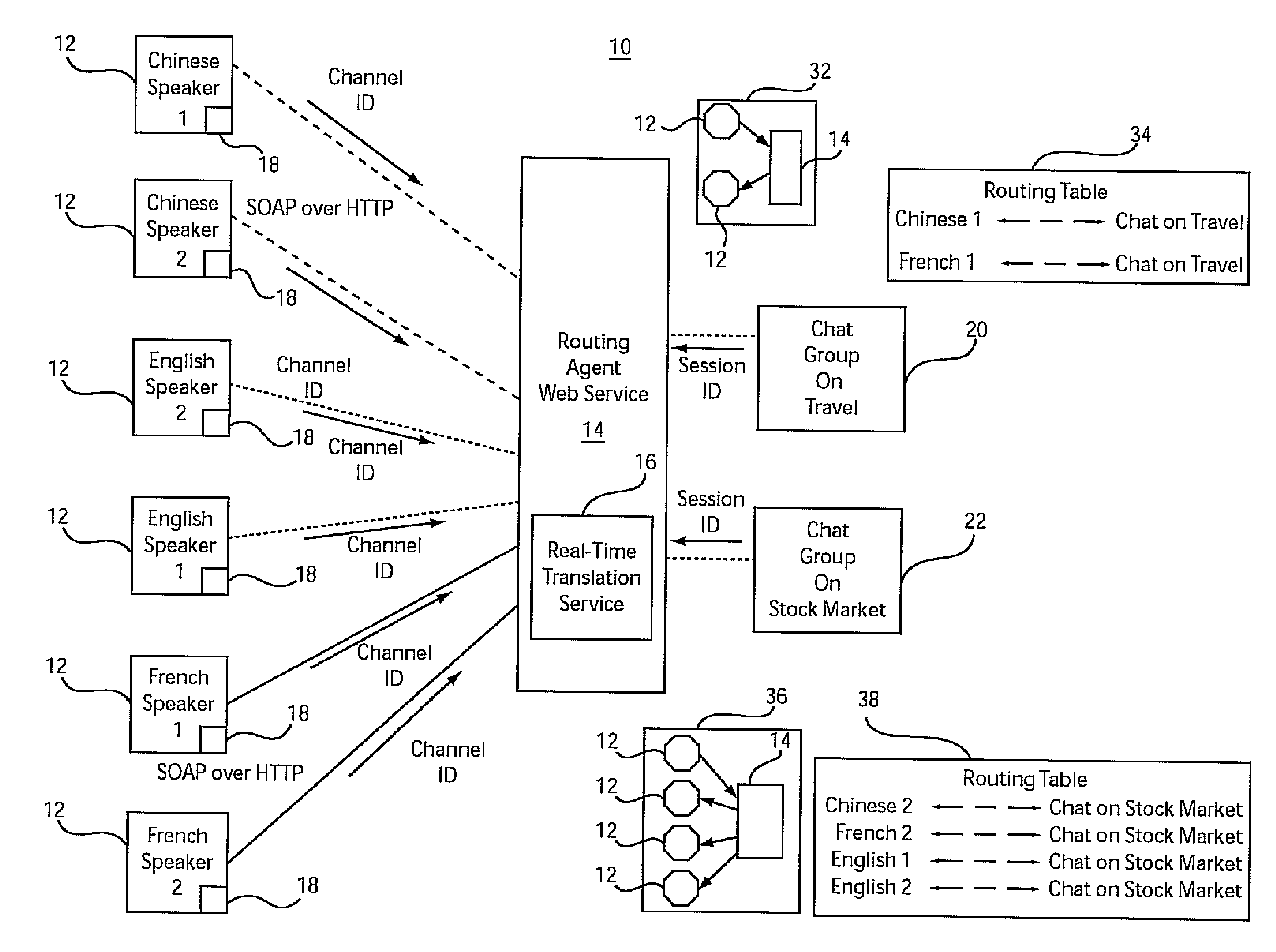 Open architecture based domain dependent real time multi-lingual communication service