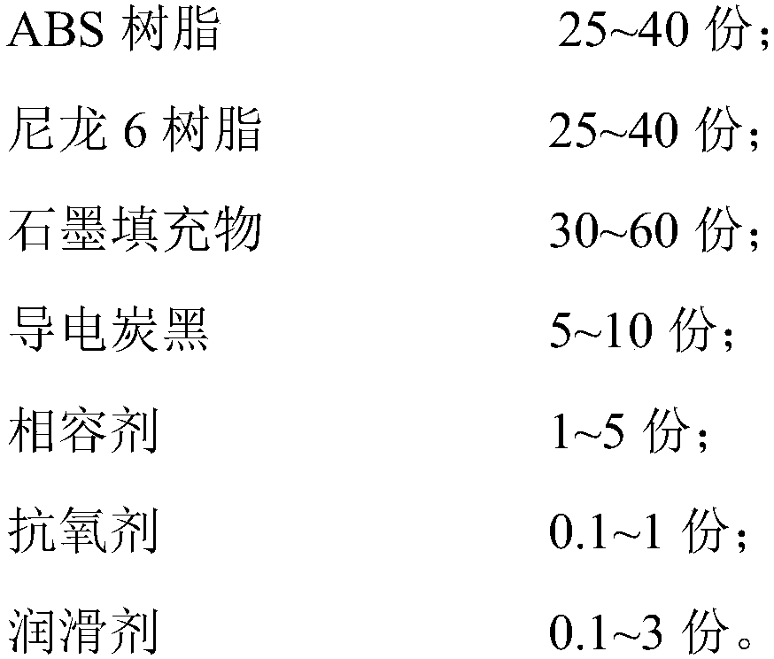 PA/ABS composite material and preparation method thereof