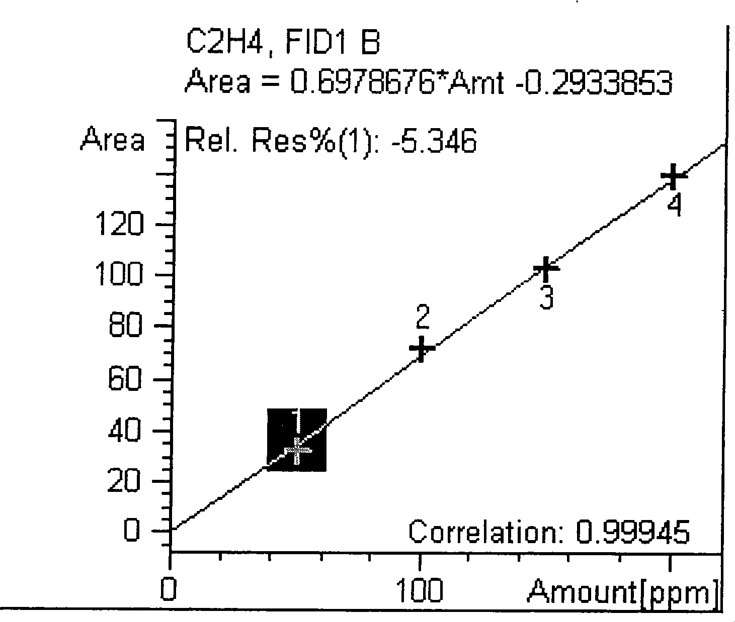 Method for measuring nitrogenase activity of azotobacteria in sugarcane