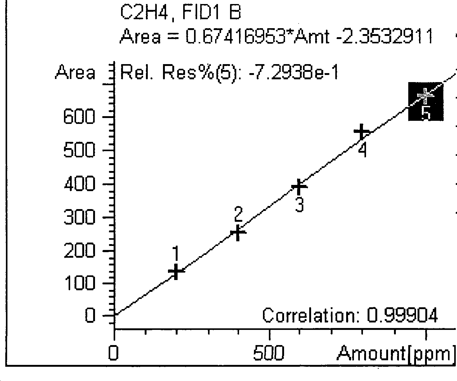 Method for measuring nitrogenase activity of azotobacteria in sugarcane