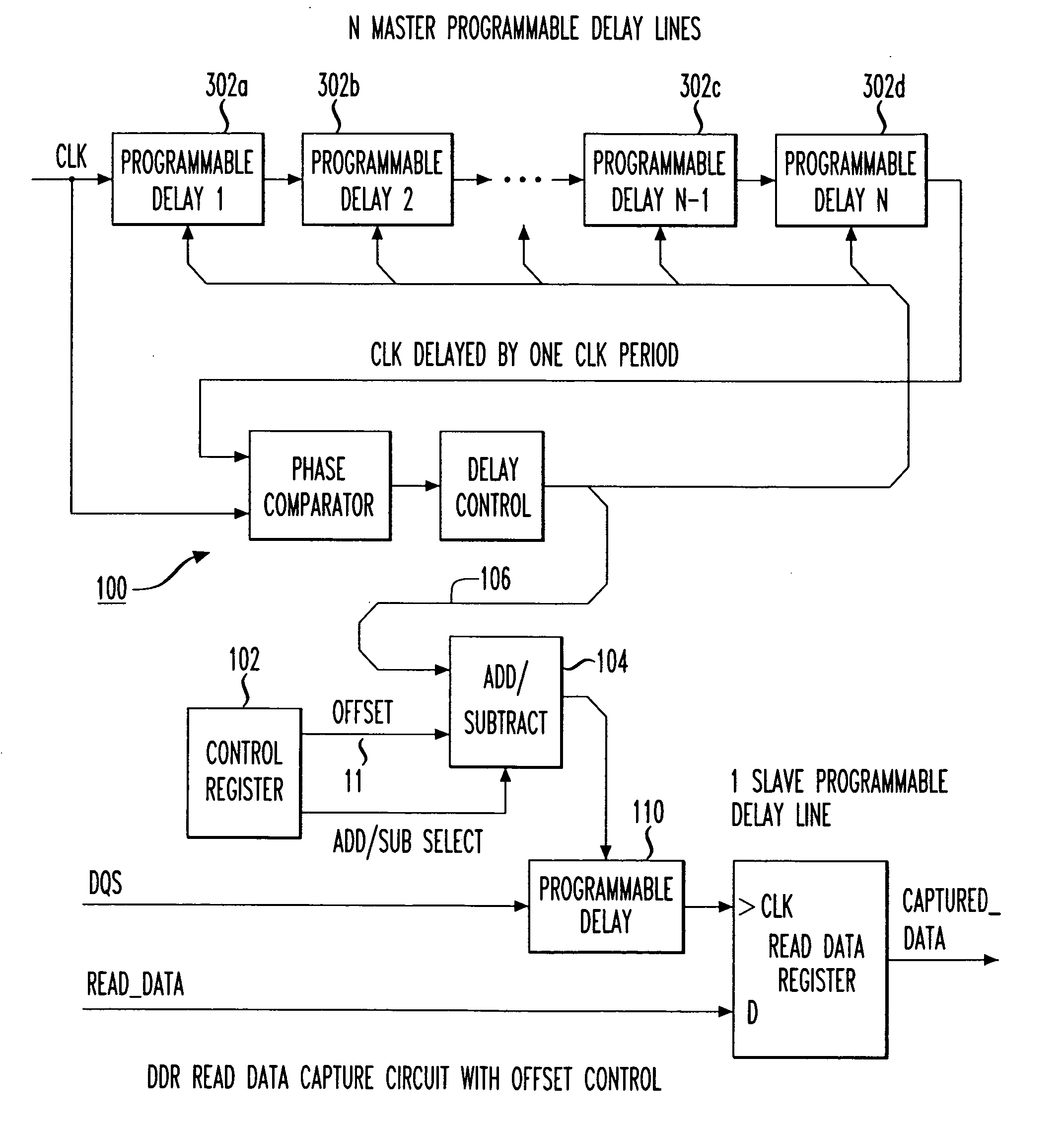 Programmable data strobe offset with DLL for double data rate (DDR) RAM memory