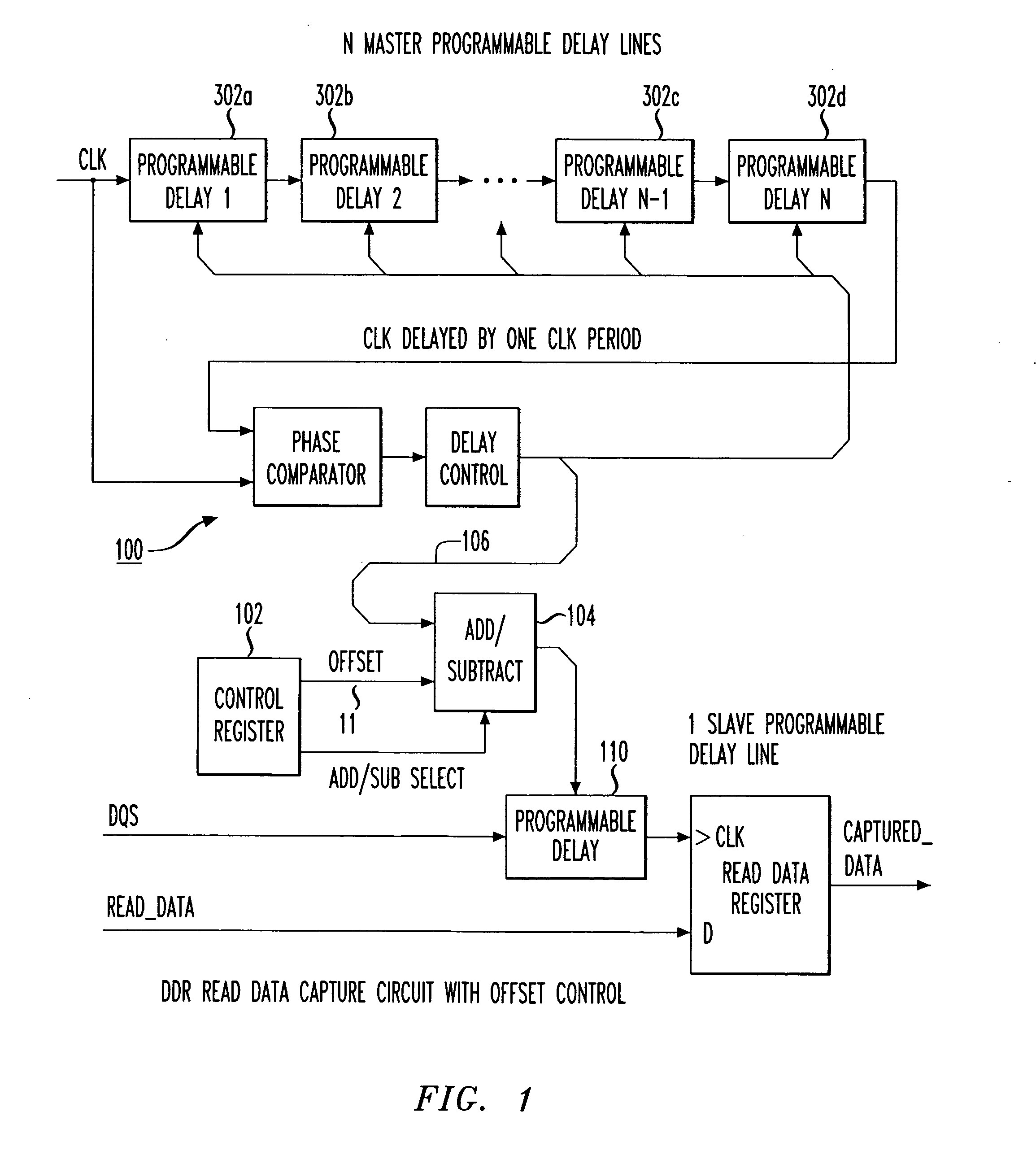 Programmable data strobe offset with DLL for double data rate (DDR) RAM memory