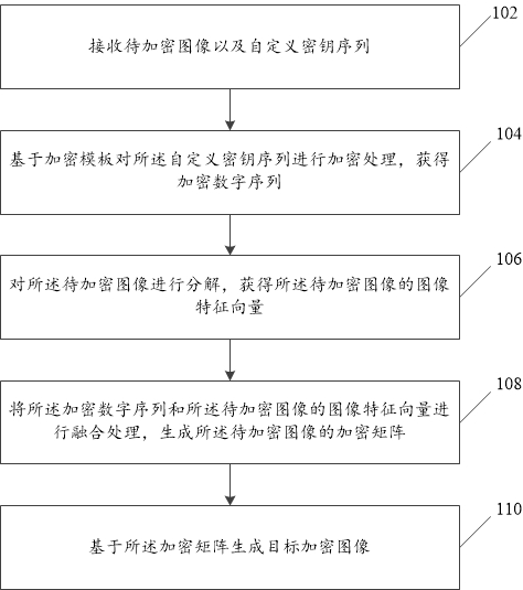 Image encryption method and device and image decryption method and device