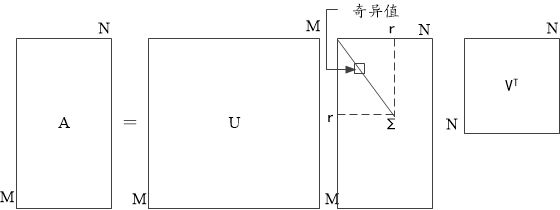 Image encryption method and device and image decryption method and device