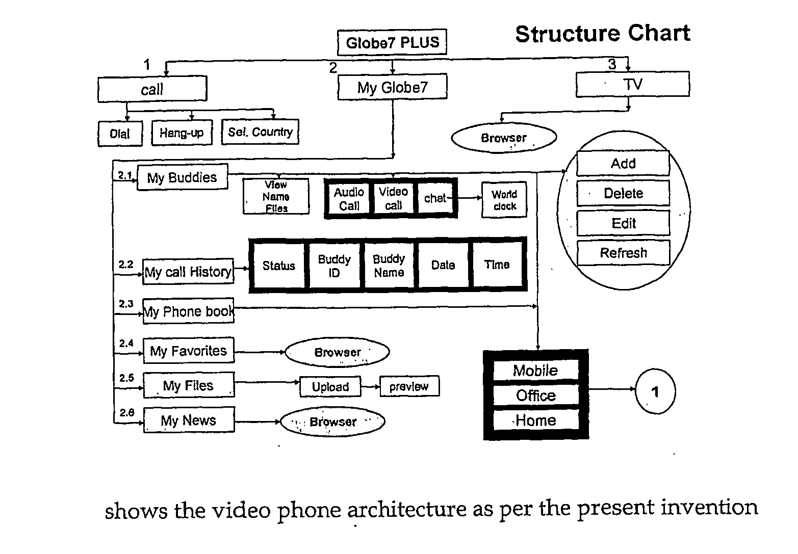 Method for controlling advanced multimedia features and supplemtary services in sip-based phones and a system employing thereof