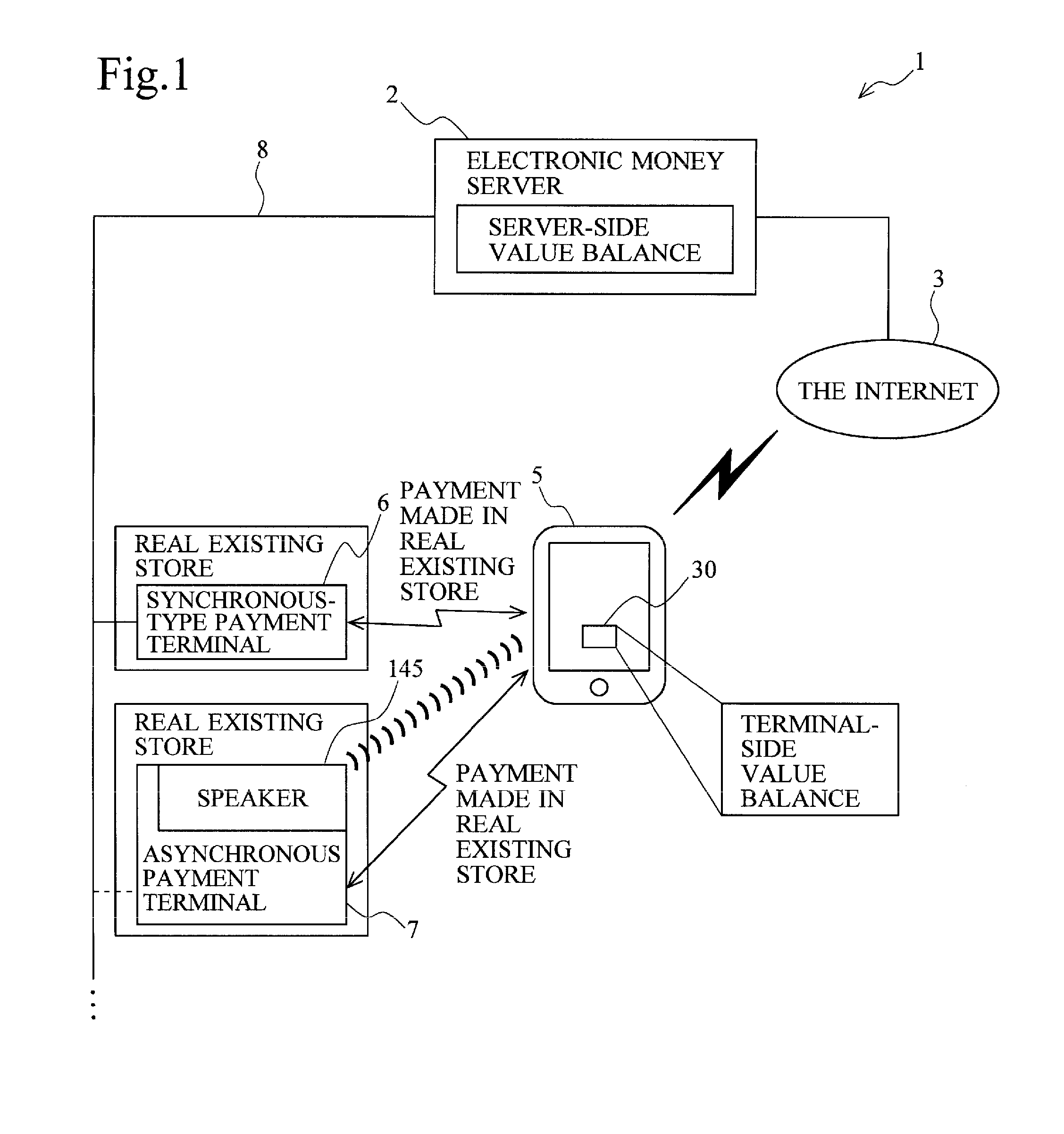 Electronic money system, electronic value transfer method, mobile terminal, method for controlling mobile terminal, program product, and recording medium on which program product is recorded