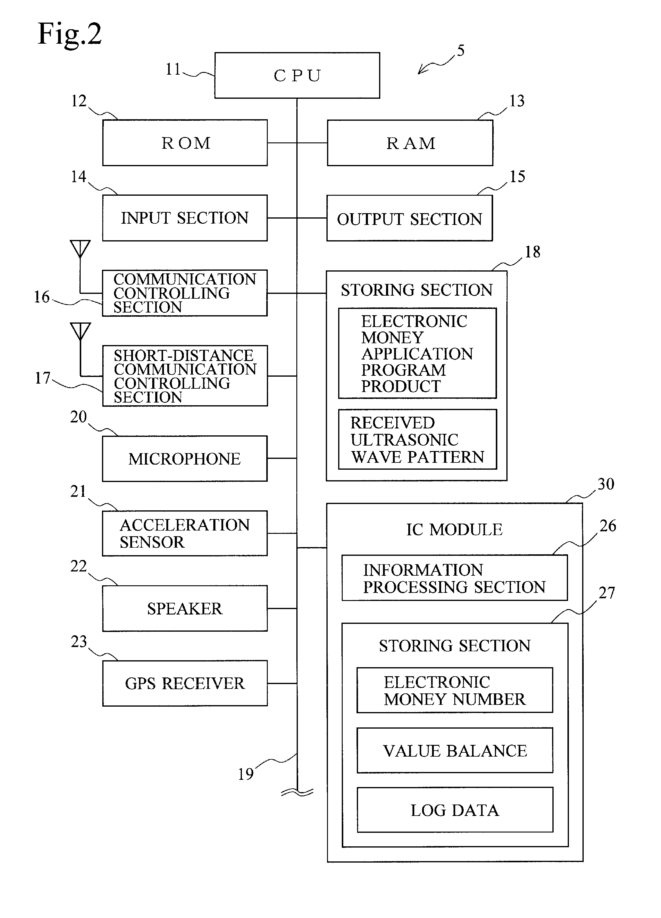 Electronic money system, electronic value transfer method, mobile terminal, method for controlling mobile terminal, program product, and recording medium on which program product is recorded