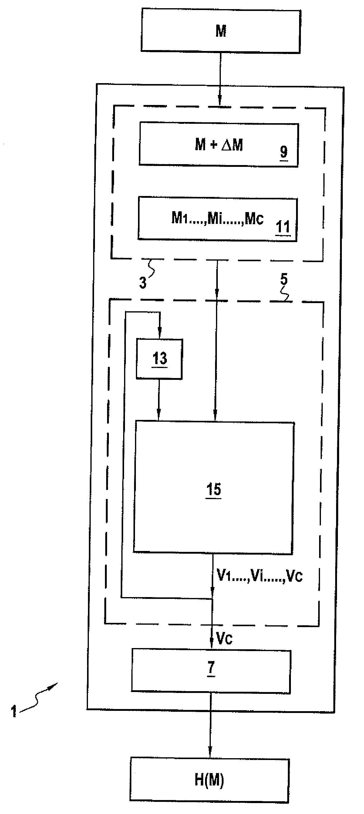 Cryptographic Hashing Device and Method