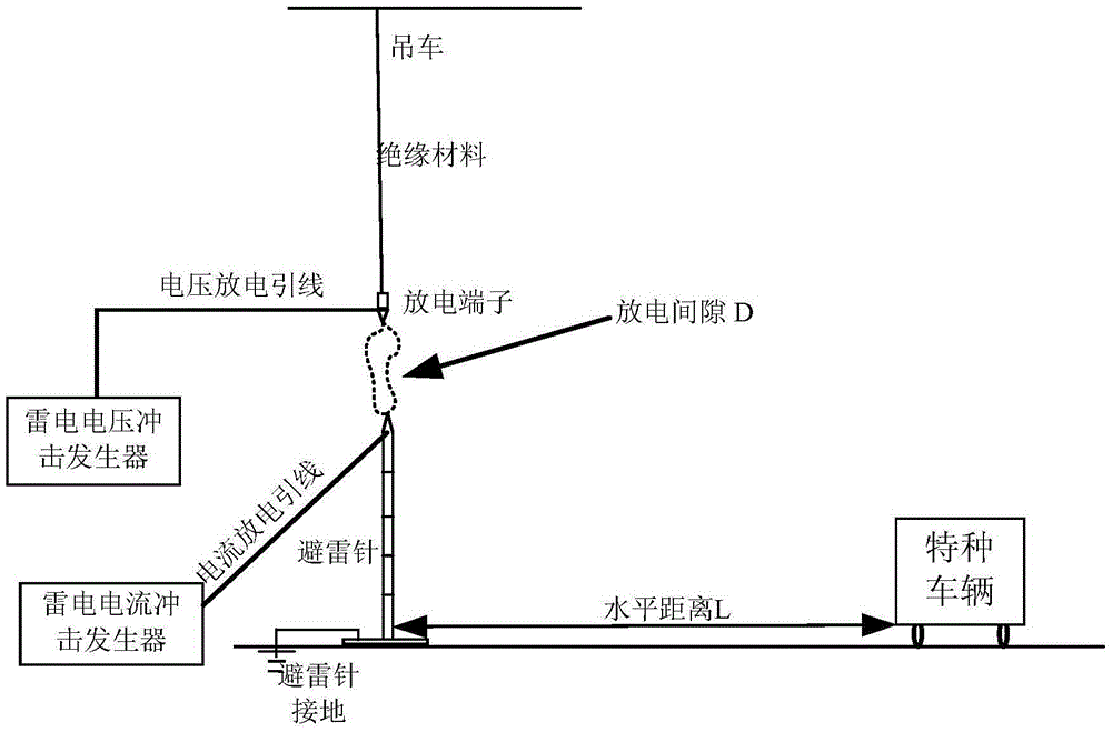 Test method for lightning indirect effects of finished special vehicle