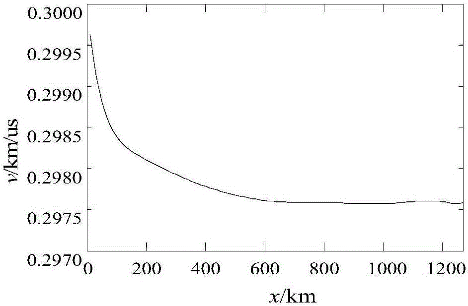 Same-tower double-circuit DC transmission line double end range finding method having wave velocity correction