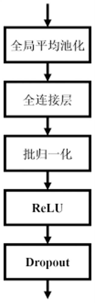 Breast ultrasonic image tumor classification method based on attention neural network