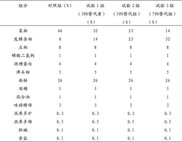 Mixed plant protein fish feed as well as preparation method and application thereof