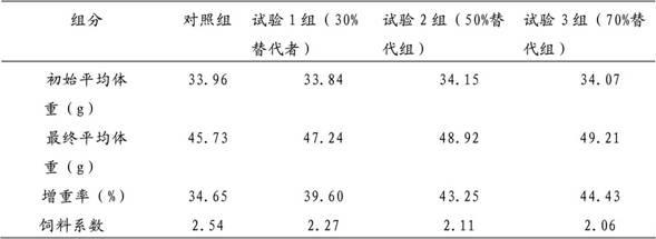 Mixed plant protein fish feed as well as preparation method and application thereof