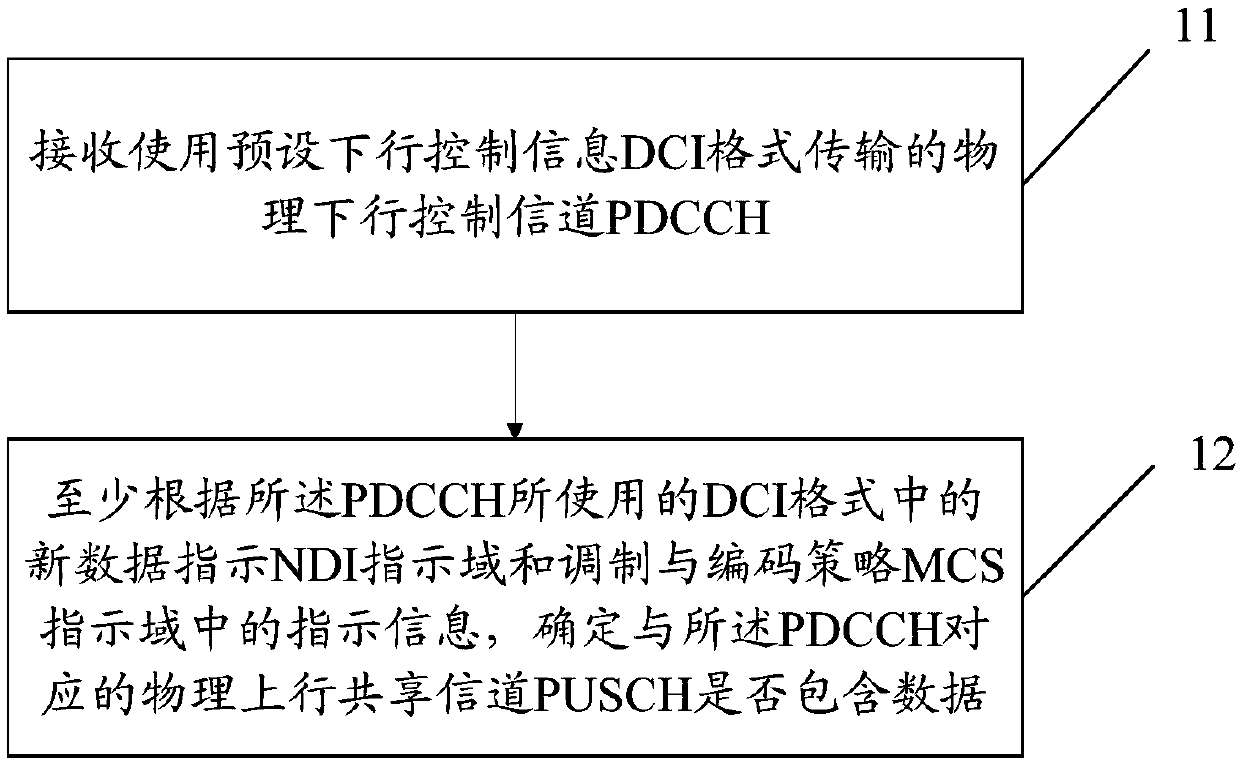 Physical uplink shared channel transmission method and device, terminal and base station