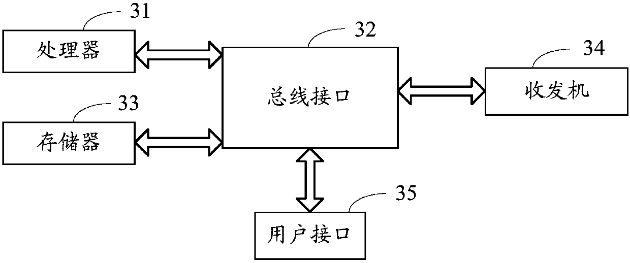 Physical uplink shared channel transmission method and device, terminal and base station