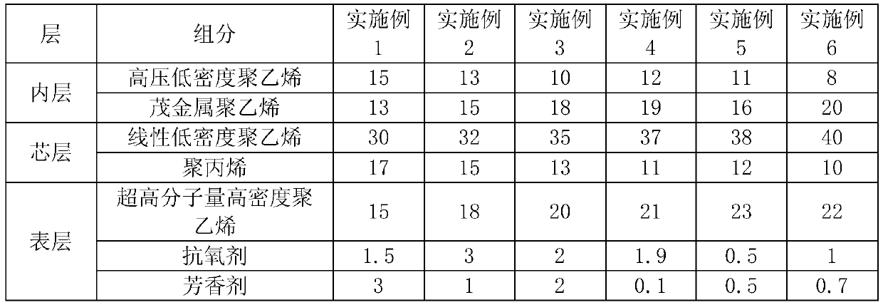 Transparent milk packaging film and preparation method thereof