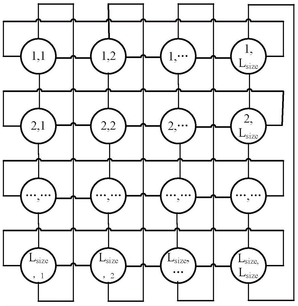 Image segmentation method based on iterative self-organization and multi-agent genetic clustering algorithm