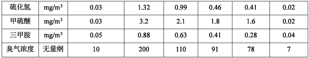 Biological deodorization composition for odor removal, method for preparing filler by biological deodorization composition and application of biological deodorization composition