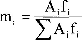 Preparation method of cyclohexanone oxime