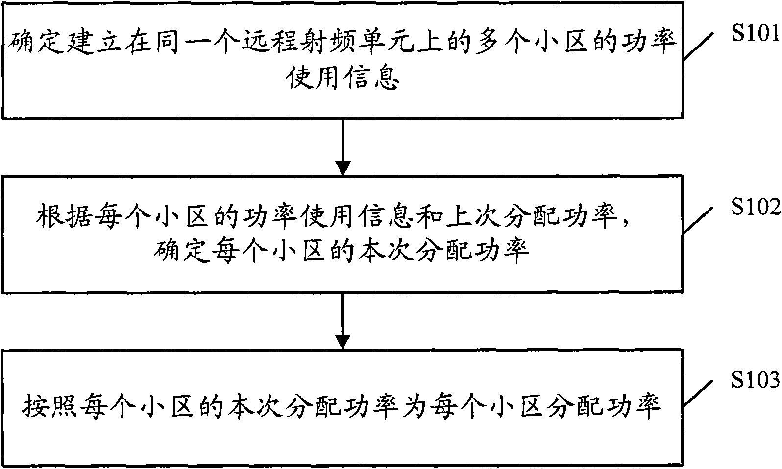 A power distribution method, device and system