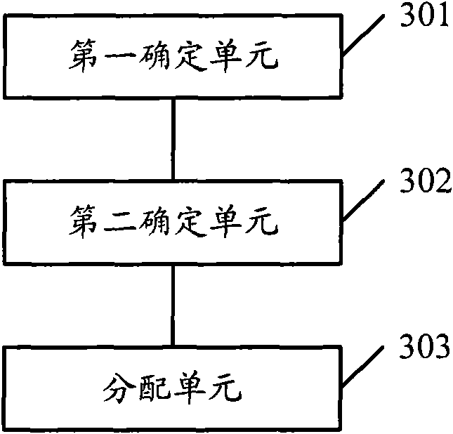 A power distribution method, device and system