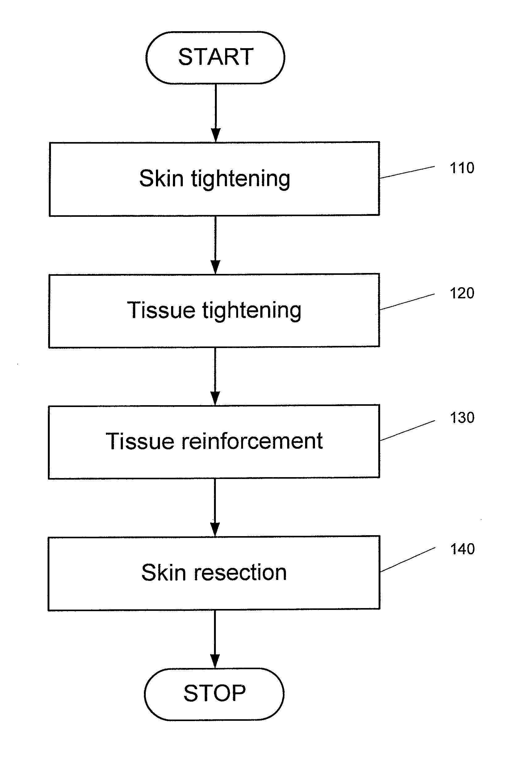 Facial area rejuvenation