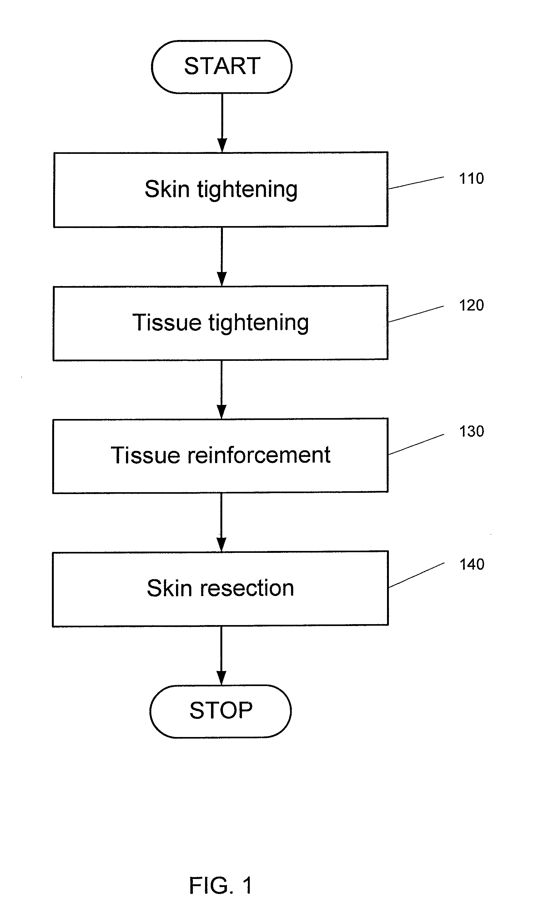 Facial area rejuvenation