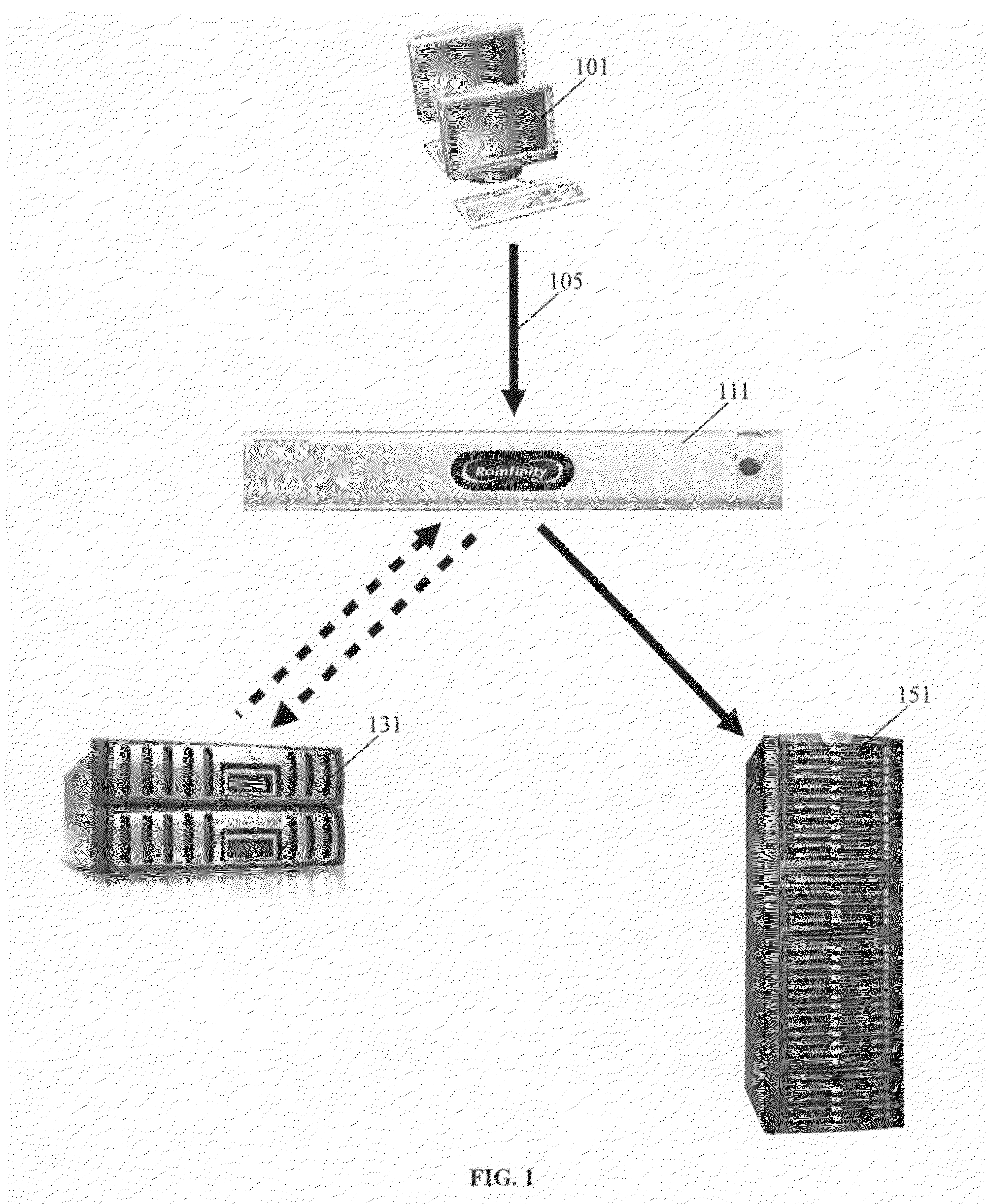 Network accessed storage files system query/set proxy service for a storage virtualization system