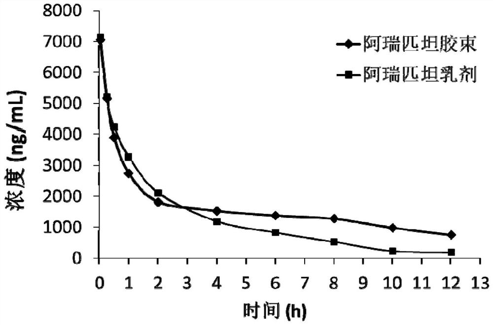 Aprepitant micellar sterile freeze-dried preparation for intravenous injection and preparation method thereof