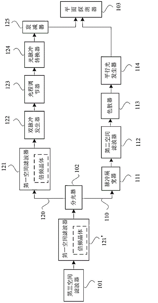 Single-shot laser pulse detection device