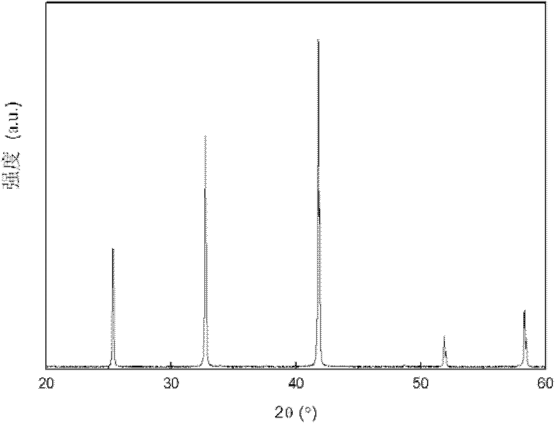 Preparation method of submicron transition metal boride powder with low oxygen content
