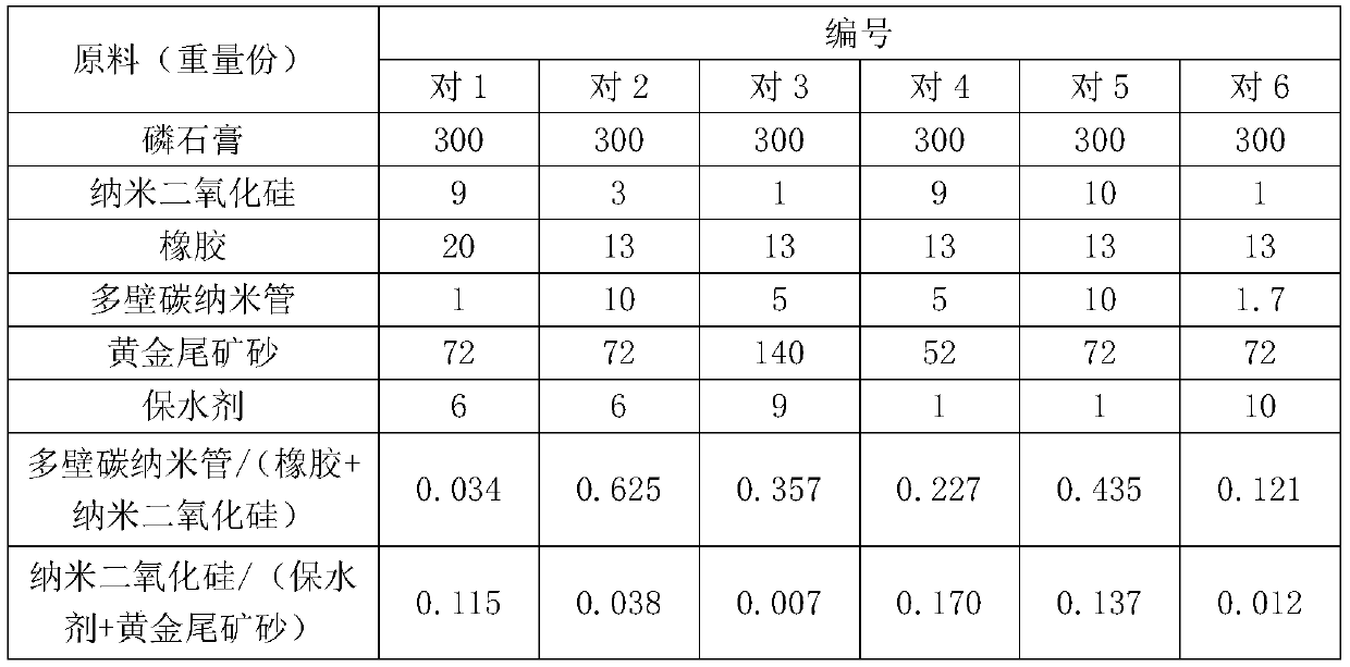 Building material with ardealite matrix and production method thereof