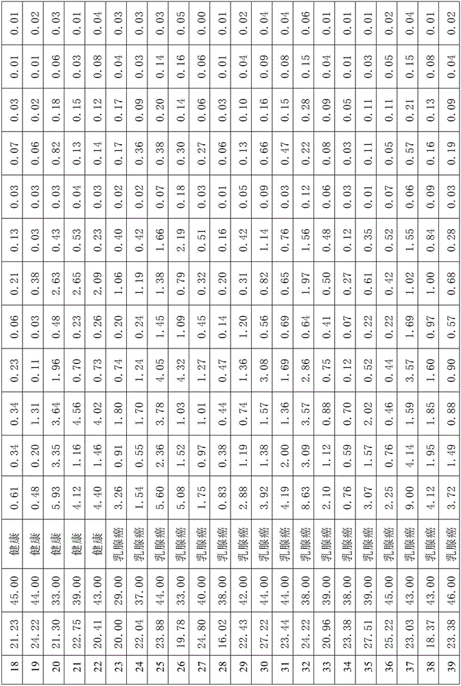 System for evaluating sex hormone metabolic status of individuals to be detected