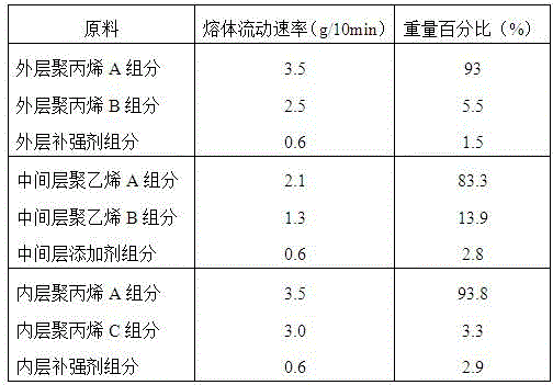 Three-layer lithium battery diaphragm and preparation method thereof