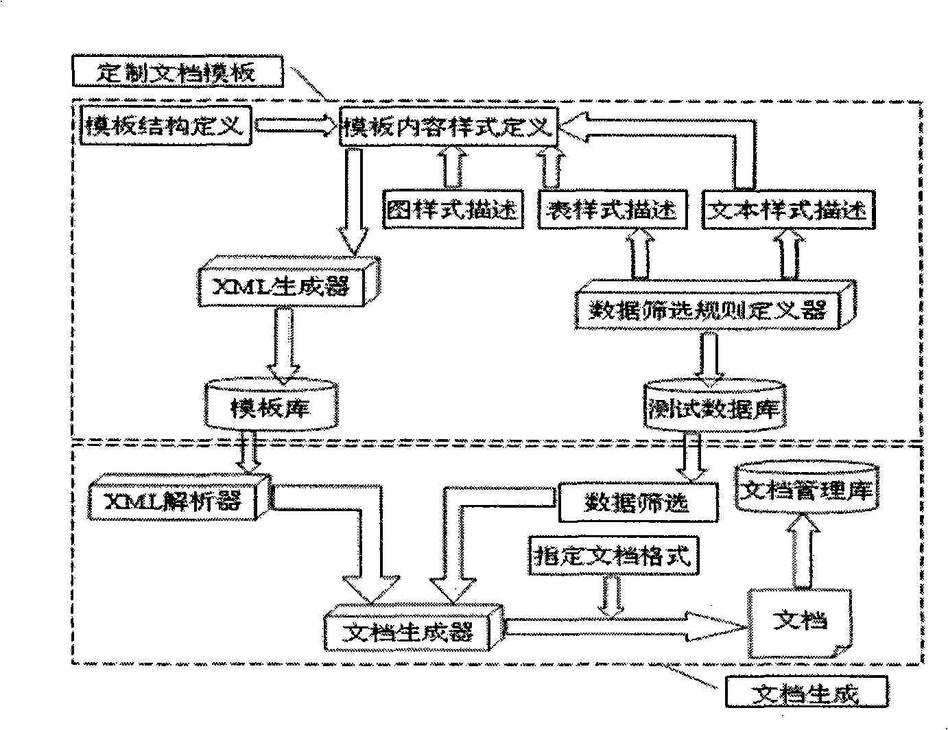 Method for generating general-purpose test document