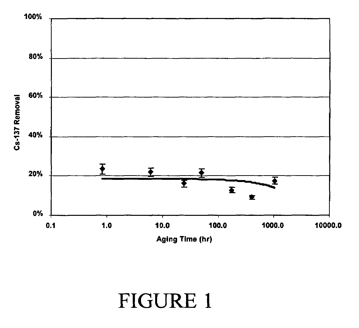 Composition suitable for decontaminating a porous surface contaminated with cesium