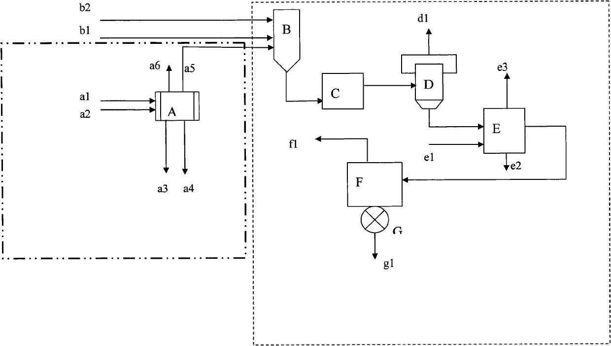 Method for producing silicon dioxide by using gas phase process