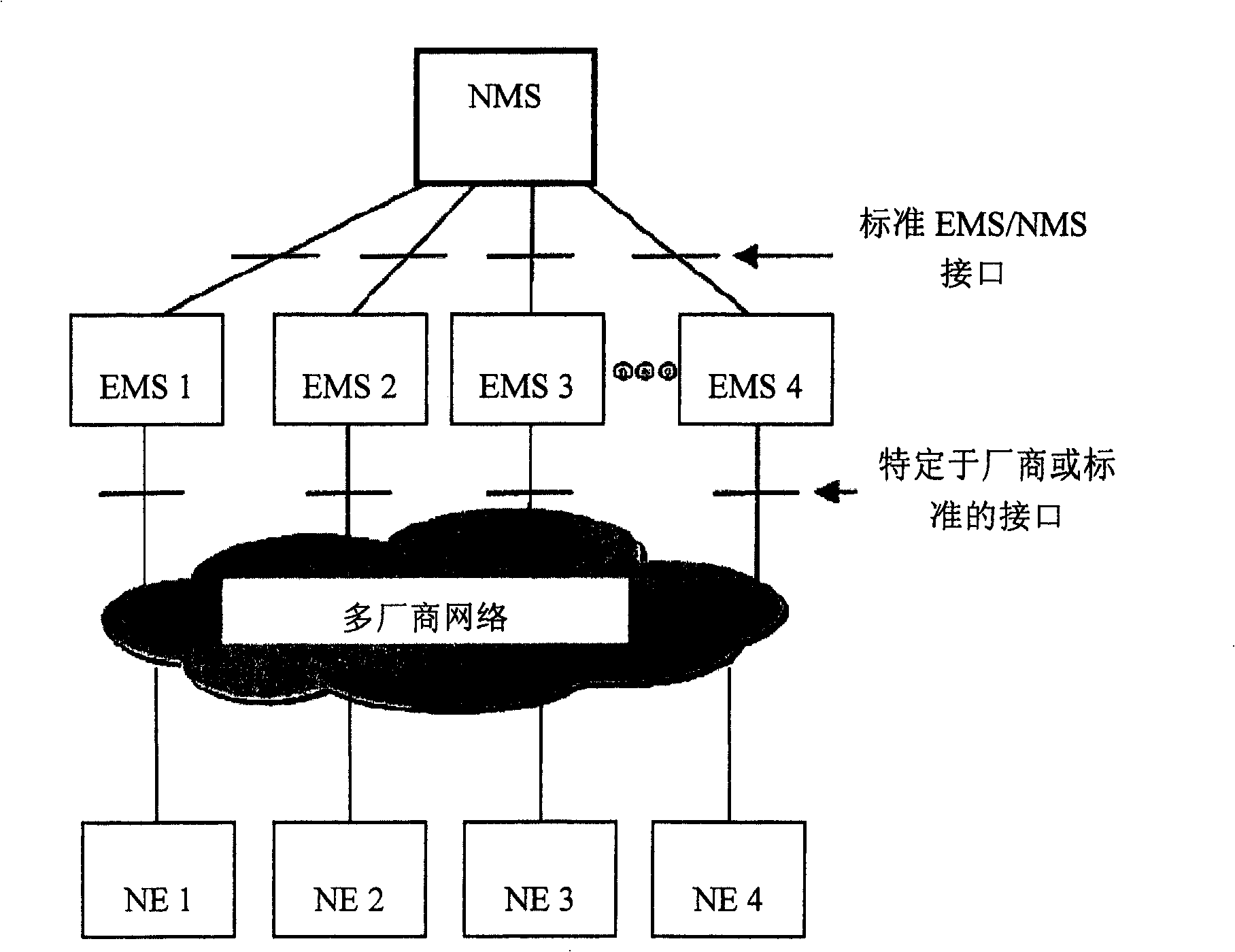 Network device managing method, network device and network managing system